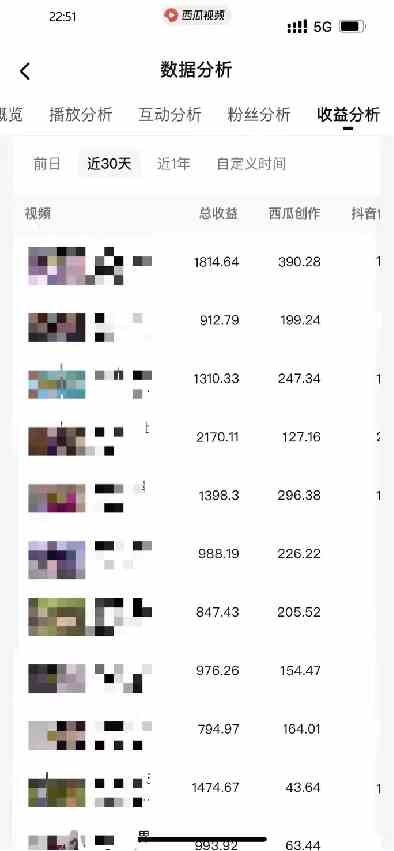 图片[7]-（9648期）盘点视频号创作分成计划，快速过原创日入300+，从0到1完整项目教程！-玩备项目资源网