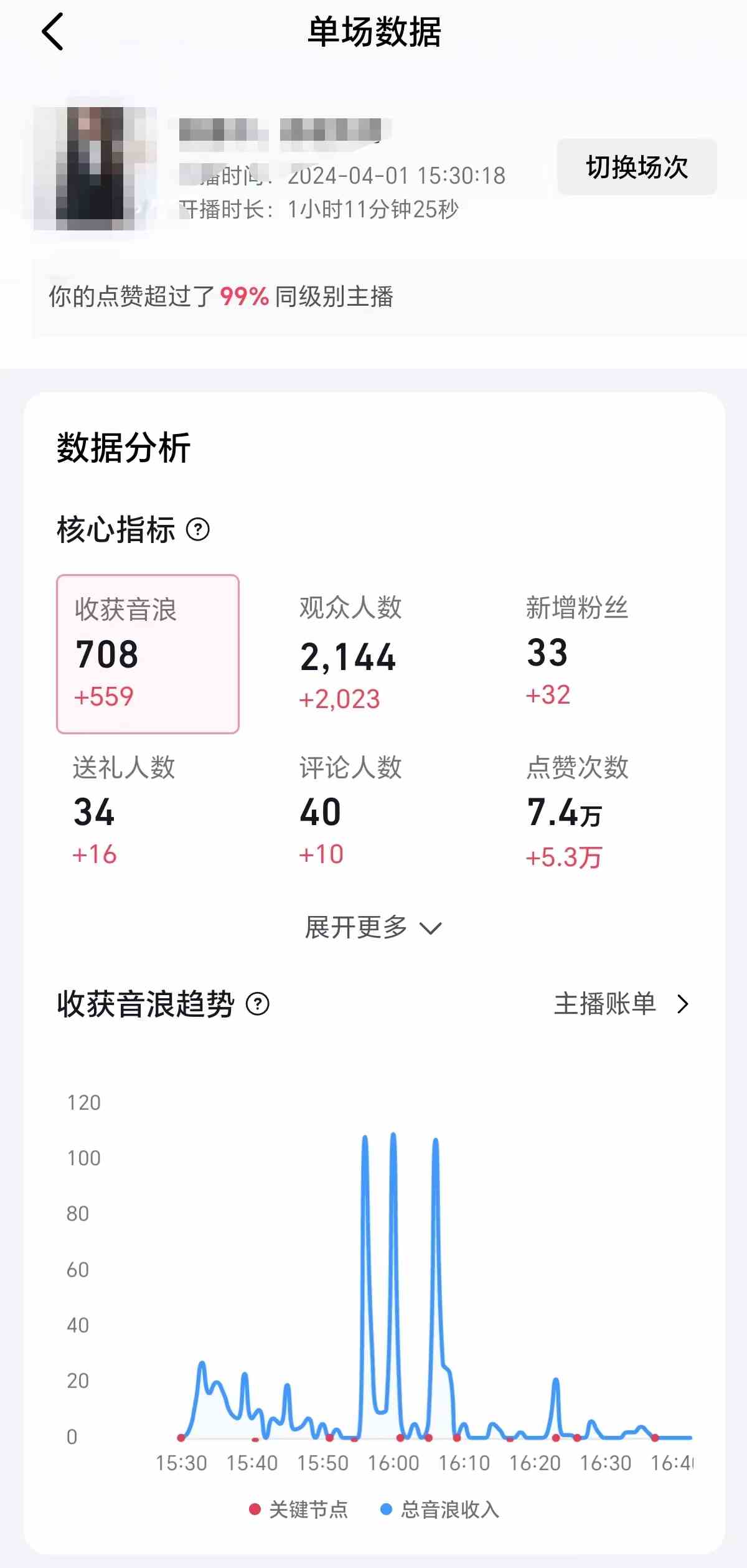 图片[2]-（9942期）2024抖音直播100%起号方法 0粉丝0作品当天破千人在线 多种变现方式-玩备项目资源网