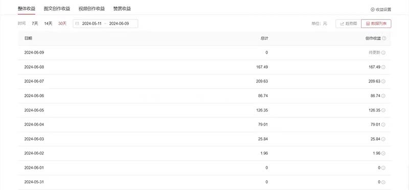 图片[2]-（11156期）单日收入300＋！最新中视频美女赛道，三天必起-玩备项目资源网