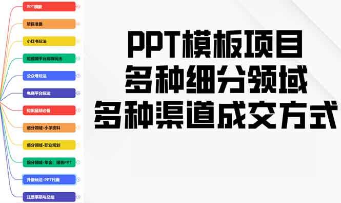 （13942期）PPT模板项目，多种细分领域，多种渠道成交方式，实操教学-玩备项目资源网