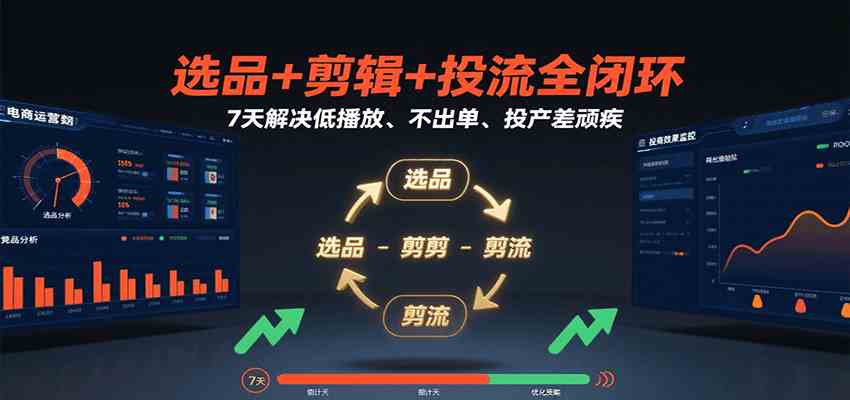 选品+剪辑+投流全闭环，7天解决低播放、不出单、投产差顽疾-玩备项目资源网