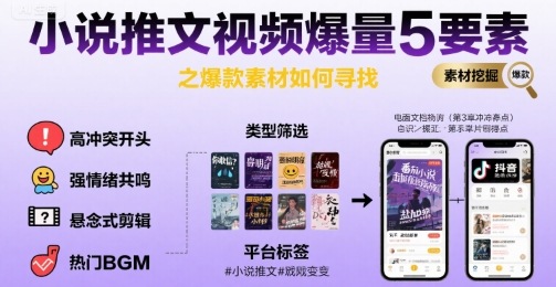 小说推文视频爆量5要素之爆款素材如何寻找-玩备项目资源网