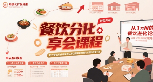 餐饮分享会课程，助力餐饮从业者实现从单店盈利到规模化发展的转型升级-玩备项目资源网