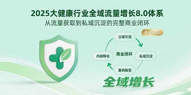 （15611期）2025大健康行业全域流量增长8.0体系，从流量获取到私域沉淀的完整商业闭环-玩备项目资源网