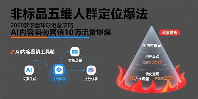 （15619期）非标品五维人群定位法，2000款滚雪球运营策略，AI内容营销10万流量引爆-玩备项目资源网