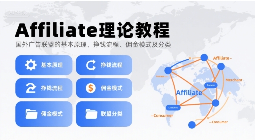 Affiliate理论教程，国外广告联盟的基本原理、挣钱流程、佣金模式及分类-玩备项目资源网