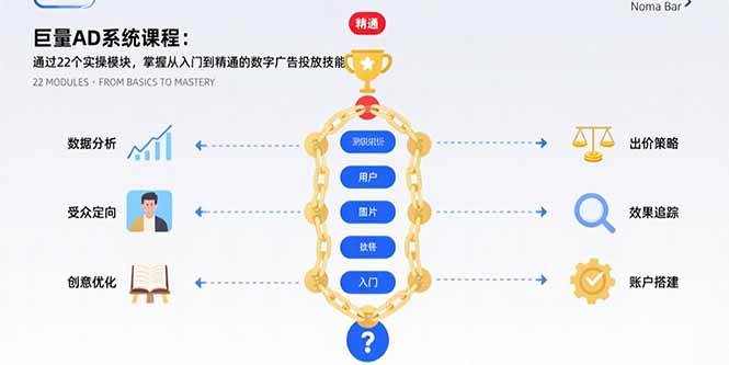 （15638期）巨量AD系统课程：通过22个实操模块，掌握从入门到精通的数字广告投放技能-玩备项目资源网
