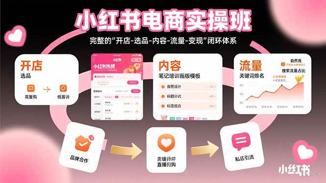 （15671期）小红书电商实操班：完整的"开店-选品-内容-流量-变现"闭环体系-玩备项目资源网