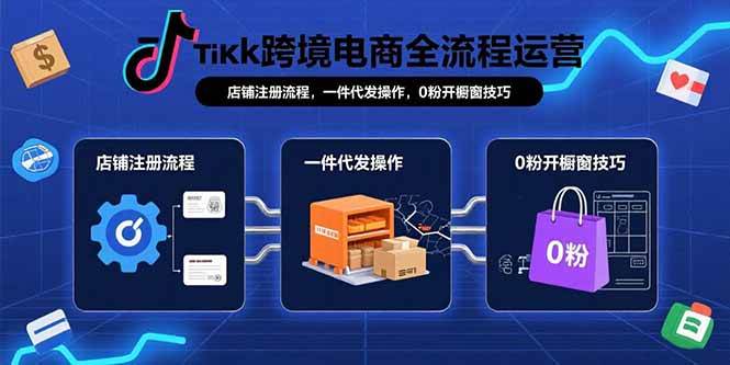 （15690期）TikTok跨境电商全流程运营：店铺注册流程，一件代发操作，0粉开橱窗技巧-玩备项目资源网