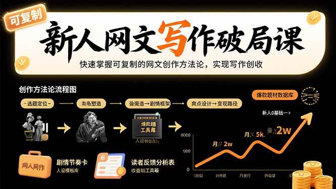 （15688期）新人网文写作破局课：快速掌握可复制的网文创作方法论，实现写作创收-玩备项目资源网
