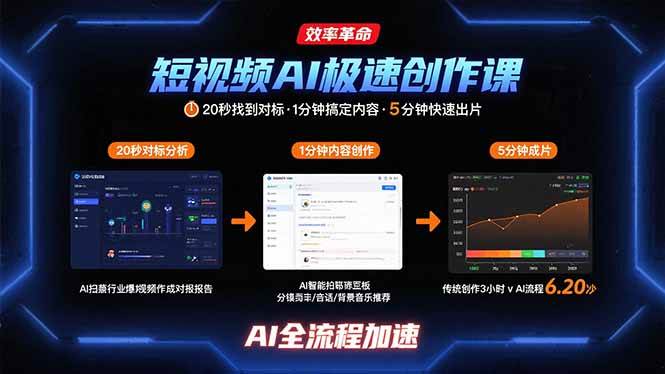 （15684期）短视频AI极速创作课：20秒找到对标，1分钟搞定内容创作，5分钟快速出片-玩备项目资源网