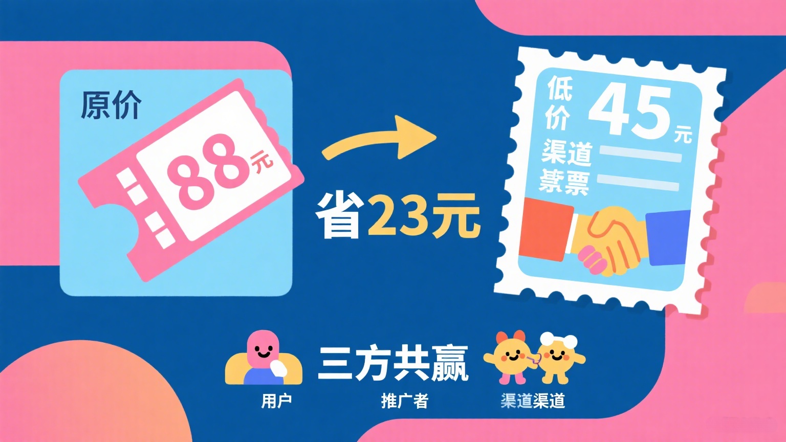 图片[2]-别再买全价票了！对接全网低价接口，自用省 50%，推广躺赚佣金-玩备项目资源网