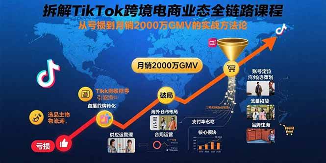 （15706期）拆解TikTok跨境电商业态全链路课程：从亏损到月销2000万GMV的实战方法论-玩备项目资源网