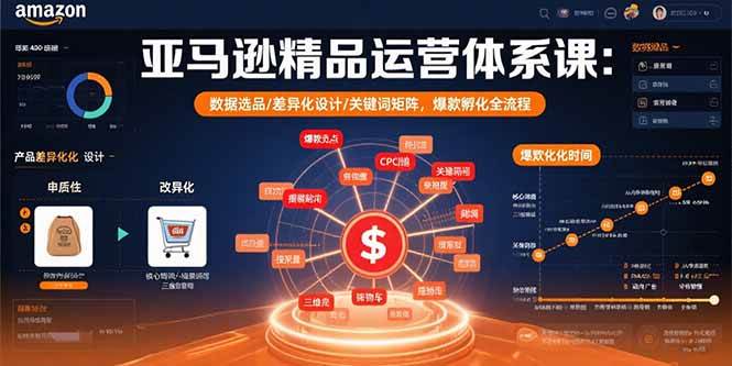 （15750期）亚马逊精品运营体系课：数据选品/差异化设计/关键词矩阵，爆款孵化全流程-玩备项目资源网
