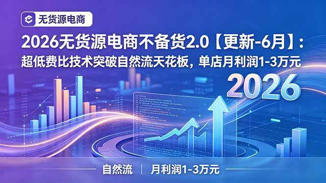 （18912期）2026无货源电商不备货2.0【更新-6月】：超低费比技术突破自然流天花板，单店月利润1-3万元-玩备项目资源网