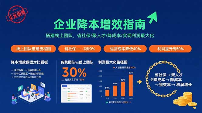 （15888期）企业降本增效指南：搭建线上团队，省社保/聚人才/降成本/实现利润最大化-玩备项目资源网