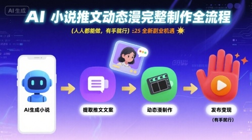 AI小说推文动态漫完整制作全流程，人人都能做，有手就行，全新副业机遇-玩备项目资源网