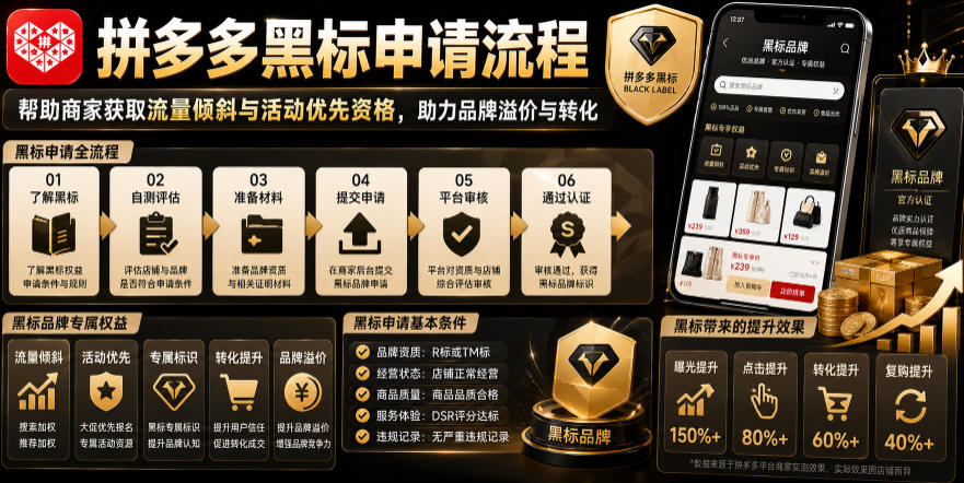 拼多多黑标申请流程，帮助商家获取流量倾斜与活动优先资格，助力品牌溢价与转化-玩备项目资源网