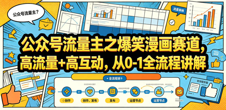 公众号流量主之爆笑漫画赛道,高流量+高互动,从0-1全流程讲解-玩备项目资源网