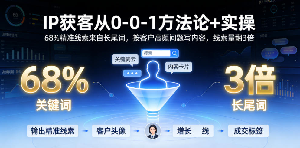 IP获客从0-1方法论+实操,68%精准线索来自长尾词,按客户高频问题写内容,线索量翻3倍-玩备项目资源网