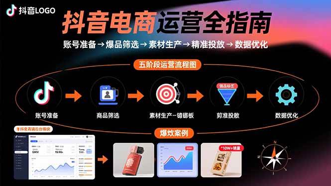 （15829期）抖音电商运营全指南：账号准备→爆品筛选→素材生产→精准投放→数据优化-玩备项目资源网