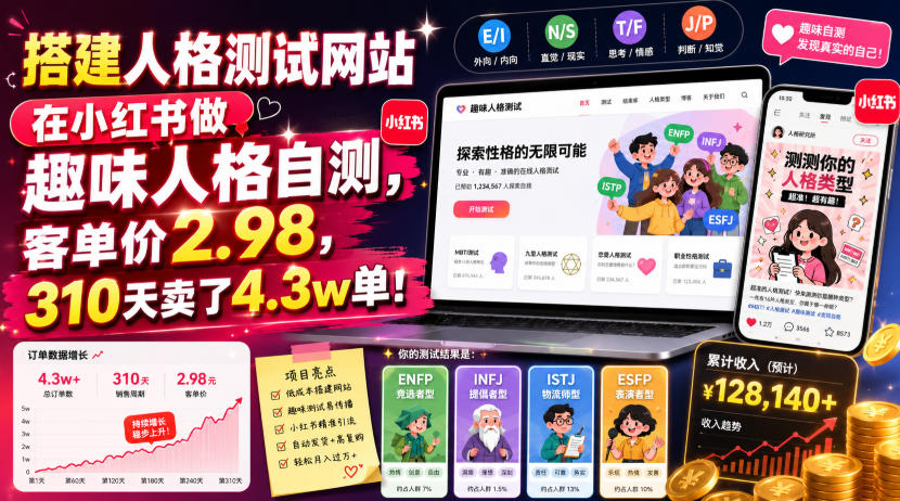 搭建人格测试网站在小红书做趣味人格自测,客单价2.98,310天卖了4.3w单!-玩备项目资源网