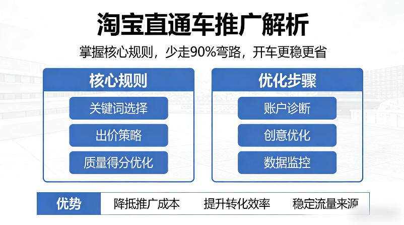 淘宝直通车推广解析,掌握核心规则,少走90%弯路,开车更稳更省-玩备项目资源网