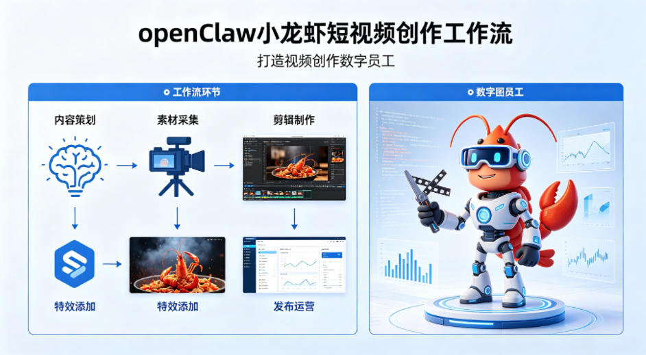 openClaw小龙虾搭建短视频创作工作流，打造视频创作数字员工-玩备项目资源网