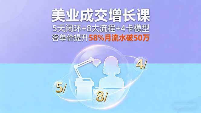 （16064期）美业成交增长课，5天闭环+8大流程+4卡模型，客单价提升58%月流水破50万-玩备项目资源网