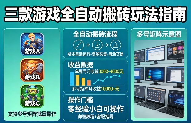 三款游戏全自动搬砖玩法，收益稳定月入1W，支持多号矩阵批量放大，零经验小白也可以操作【揭秘】-玩备项目资源网