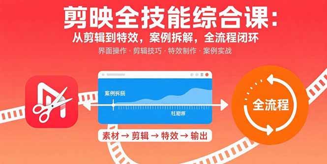 （15875期）剪映全技能综合课：从剪辑到特效，案例拆解，全流程闭环-玩备项目资源网