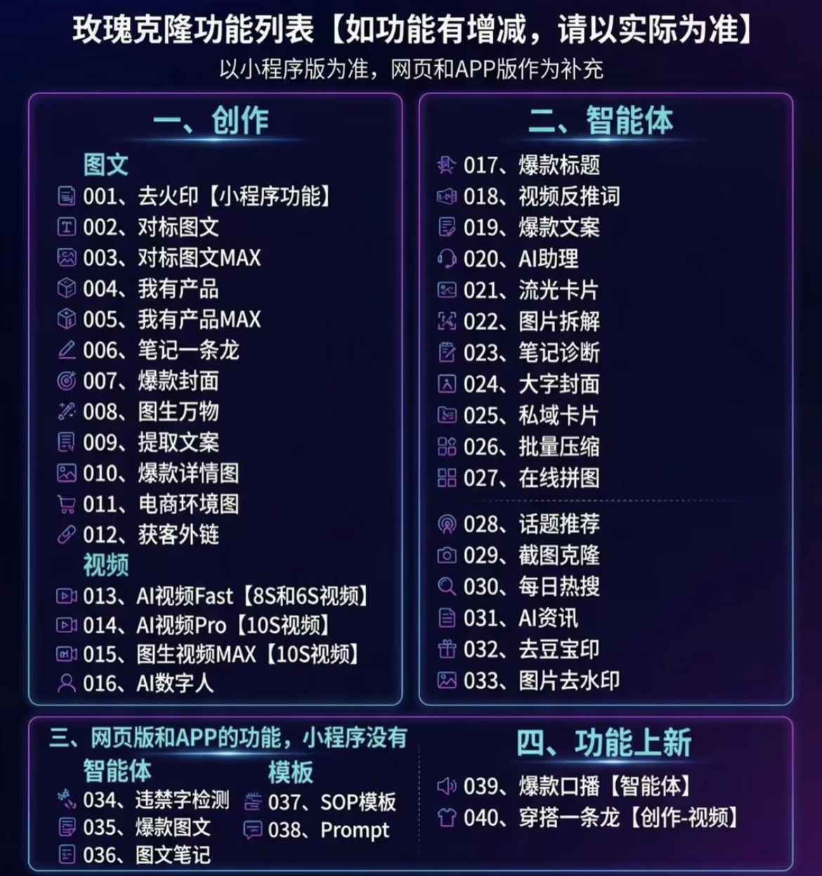 (18852期)玫瑰克隆工具,一键爆款ai,自媒体必备神器,50多个功能,详细教程 (18852期)玫瑰克隆工具,一键爆款ai,自媒体必备神器,50多个功能,详细教程