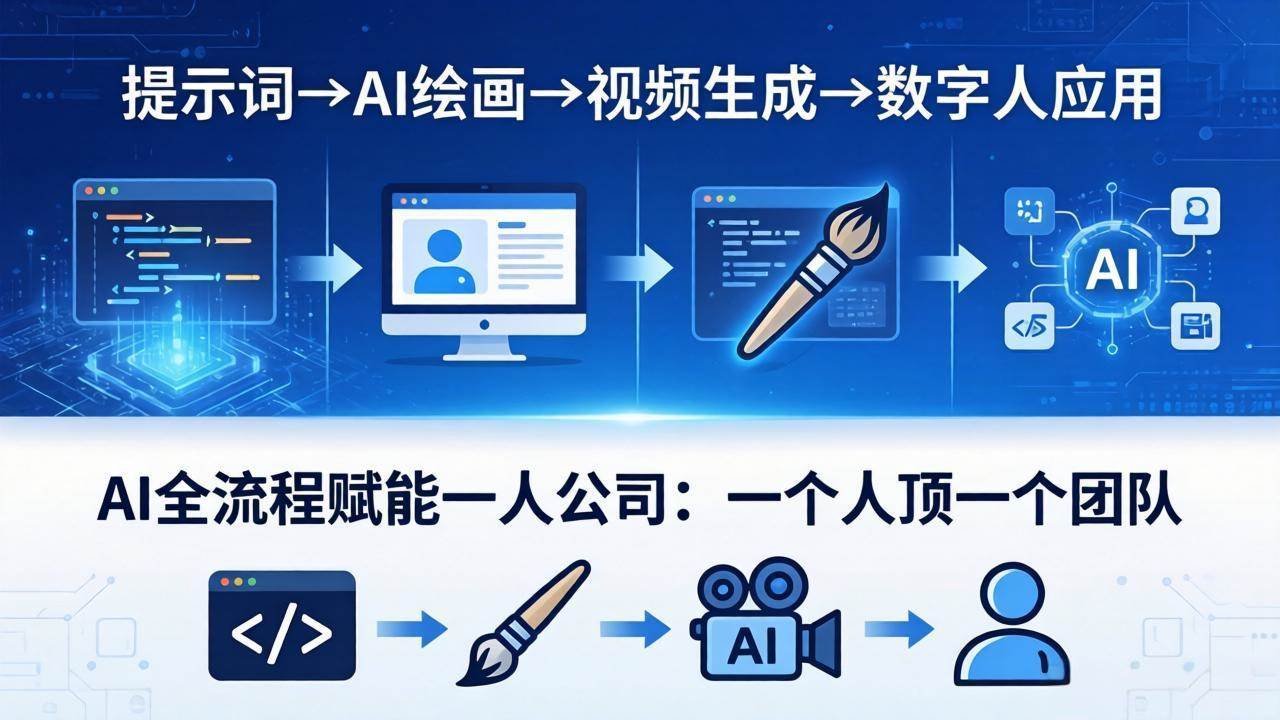 （18265期）AI全流程赋能一人公司：提示词、绘画、视频、数字人、编程，一个人顶一个团队-玩备项目资源网