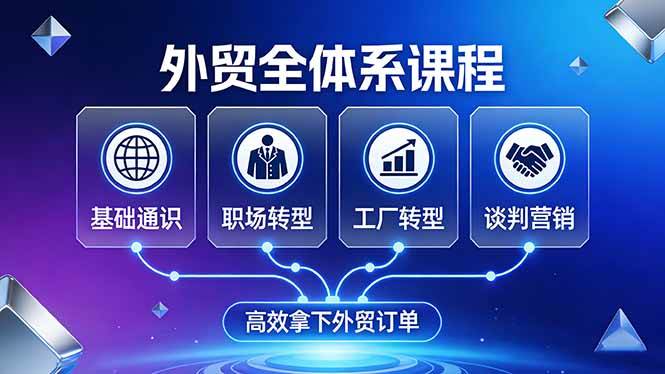（17643期）外贸全体系课程：覆盖基础通识+职场转型+工厂转型+谈判营销，一套流程帮你高效拿下外贸订单-玩备项目资源网