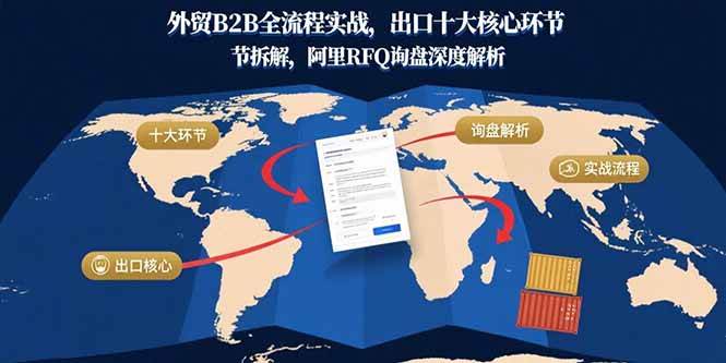（15806期）外贸B2B全流程实战，出口十大核心环节拆解，阿里RFQ询盘深度解析-玩备项目资源网