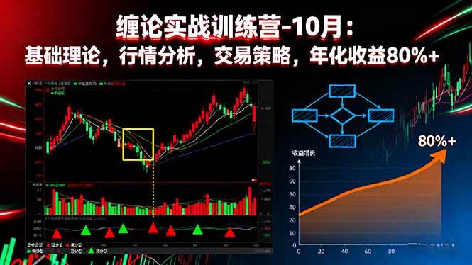 （16398期）缠论实战训练营-10月：基础理论，行情分析，交易策略，年化收益80%+-玩备项目资源网