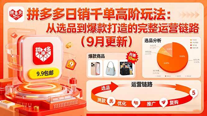 （16100期）拼多多日销千单高阶玩法：从选品到爆款打造的完整运营链路（9月更新）-玩备项目资源网