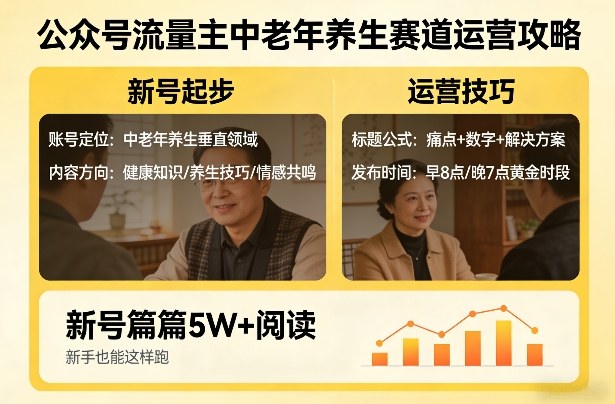 公众号流量主中老年养生赛道，新号篇篇5W+阅读，新手也能这样跑-玩备项目资源网