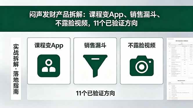 （18447期）付费文章：闷声发财产品拆解：课程变App、销售漏斗、不露脸视频，11个已验证方向-玩备项目资源网