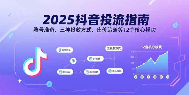 （15953期）2025抖音投流指南，账号准备、三种投放方式、出价策略等12个核心模块-玩备项目资源网