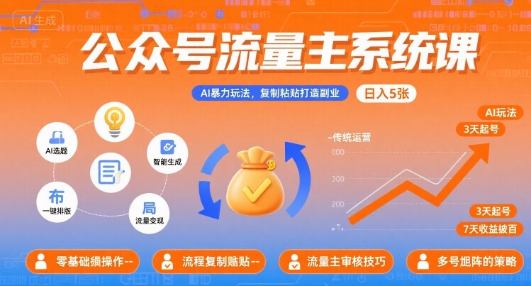 公众号流量主系统课，AI暴力玩法，复制粘贴打造副业，日入5张 +【附工具指令】-玩备项目资源网