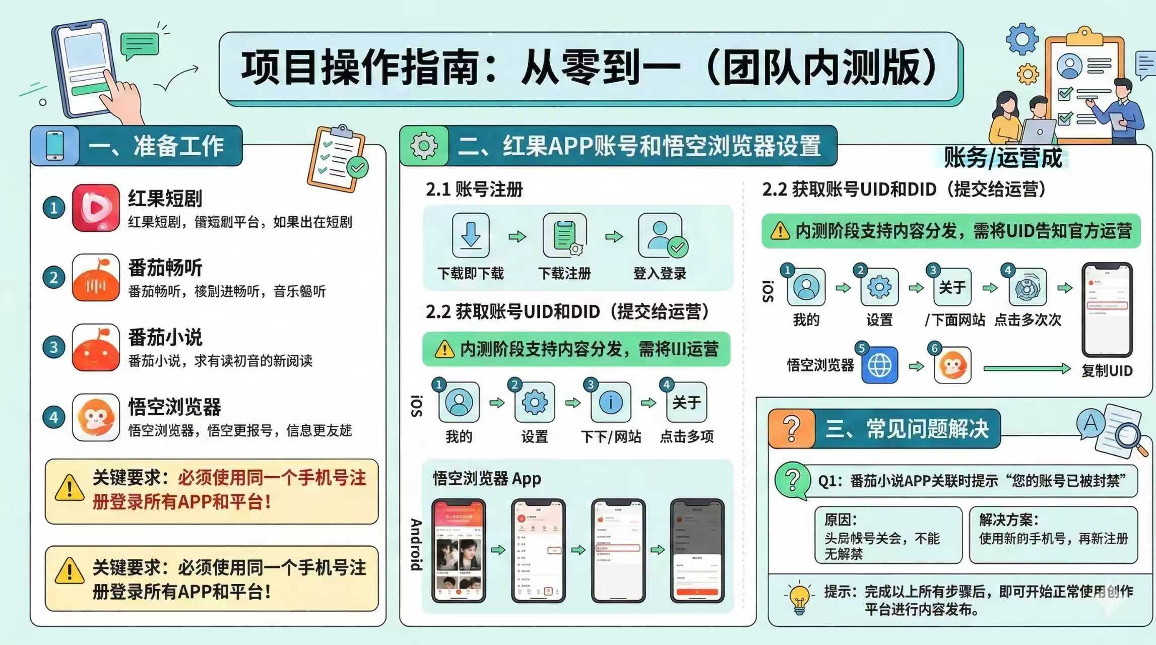 红果代运营项目【社群免费项目】-玩备项目资源网