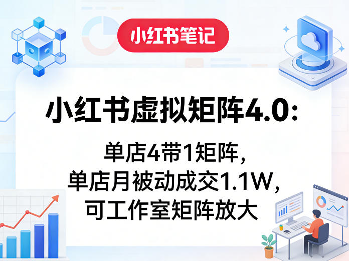 小红书虚拟矩阵4.0:单店4带1矩阵,单店月被动成交1.1W,可工作室矩阵放大-玩备项目资源网