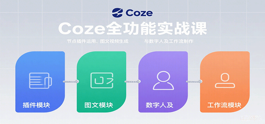 Coze全功能实战课：节点插件运用、图文视频生成与数字人及工作流制作-玩备项目资源网