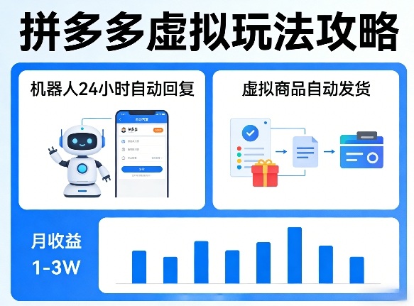 没人告诉你的拼多多虚拟玩法，机器人回复+发货，月搞1-3W【揭秘】-玩备项目资源网