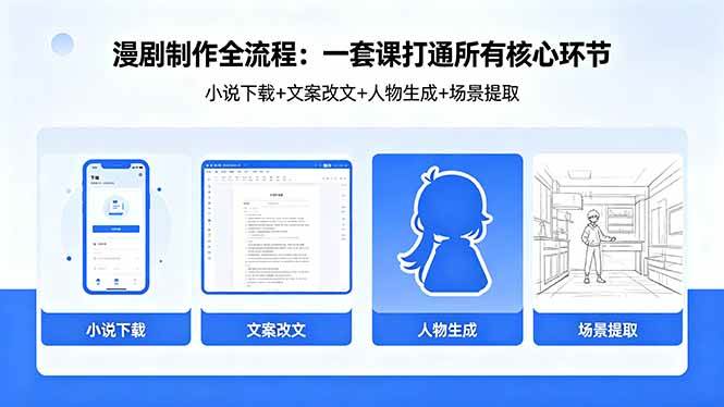 （18344期）漫剧制作全流程：小说下载+文案改文+人物生成+场景提取：一套课打通漫剧制作所有核心环节-玩备项目资源网