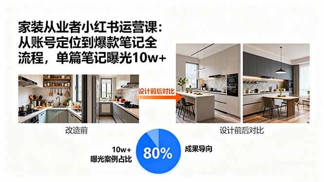 （15990期）家装从业者小红书运营课：从账号定位到爆款笔记全流程，单篇笔记曝光10w+-玩备项目资源网