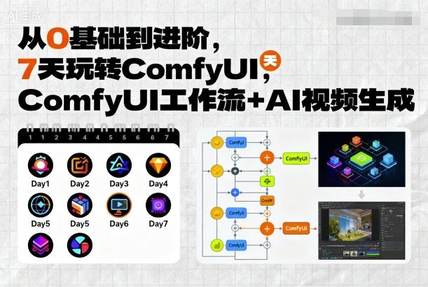 从0基础到进阶，7天玩转ComfyUI，Comfyui工作流+AI视频生成-玩备项目资源网