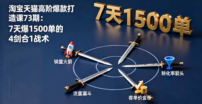 （16200期）淘宝天猫高阶爆款打造课73期：7天爆1500单的4剑合1战术-玩备项目资源网