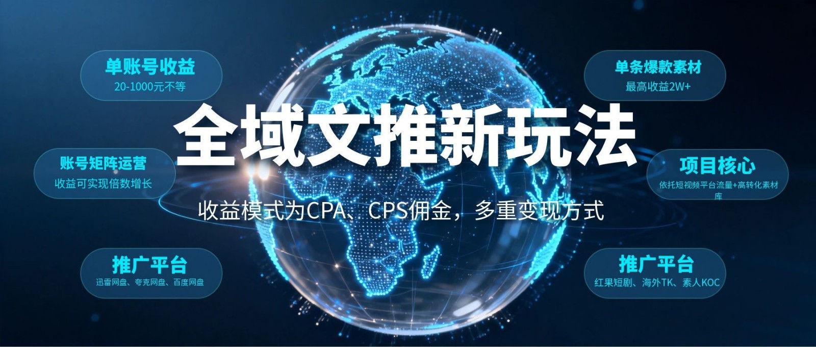 全域文推新玩法:收益模式为CPA、CPS佣金,多重变现方式-玩备项目资源网